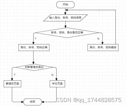 基于ThinkPHP框架的校園一卡通系統設計與實現
