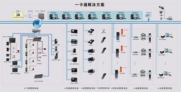 廣西南寧企業小區校園一卡通系統 智慧管理新篇章