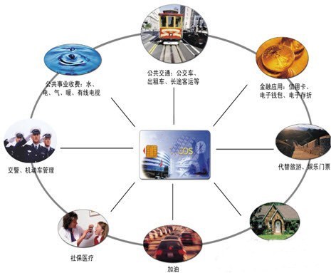 城市一卡通系統(tǒng)與專業(yè)支付服務(wù)商 價(jià)格解析與選型指南